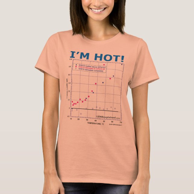 I'M HOT! T-Shirt (Front)