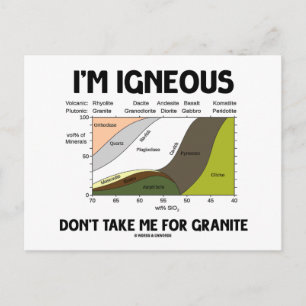 I'm Igneous Don't Take Me For Granite Postcard