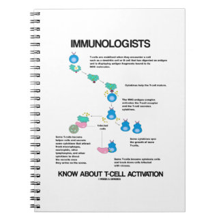 Immunologists Know About T-Cell Activation Notebook