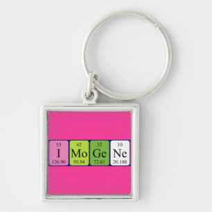 Imogene periodic table name keyring