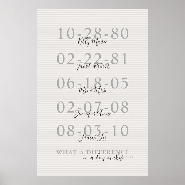 Important Dates Family Name Poster (Front)