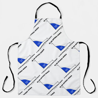 In Optimal World Is Your Solution Feasible Region? Apron