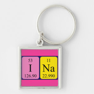 Ina periodic table name keyring