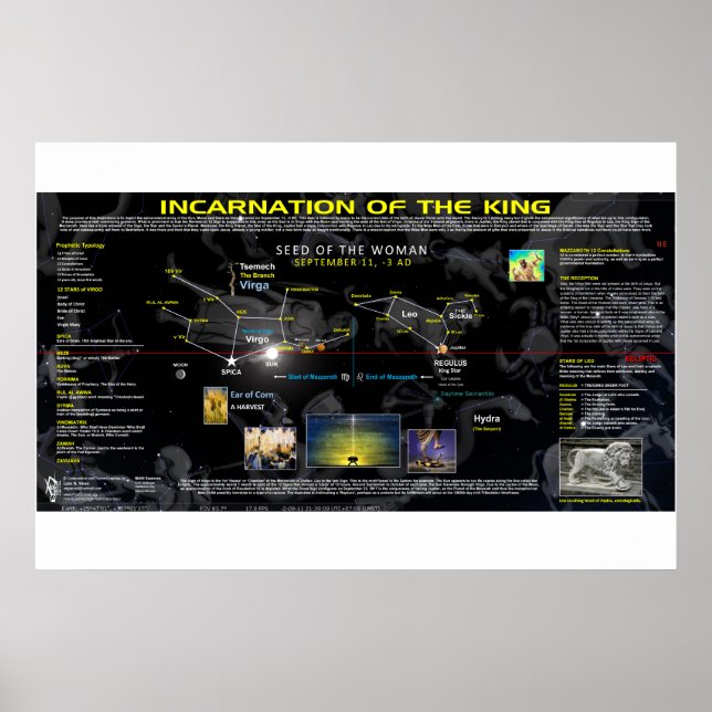 Incarnation of Jesus Poster (Front)