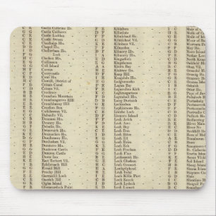 Index Argyle, Perth, Clackmannan Shires Mouse Mat