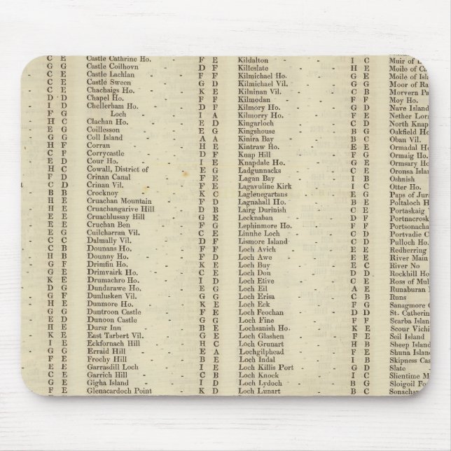 Index Argyle, Perth, Clackmannan Shires Mouse Mat (Front)