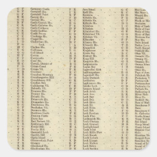 Index Argyle, Perth, Clackmannan Shires Square Sticker