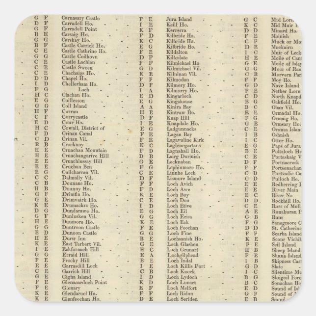 Index Argyle, Perth, Clackmannan Shires Square Sticker (Front)