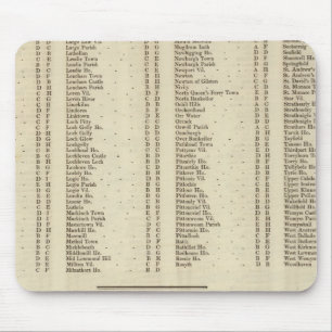 Index Fife, Kinross, Angus Shires Mouse Mat