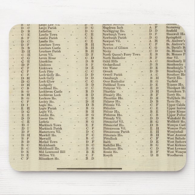 Index Fife, Kinross, Angus Shires Mouse Mat (Front)