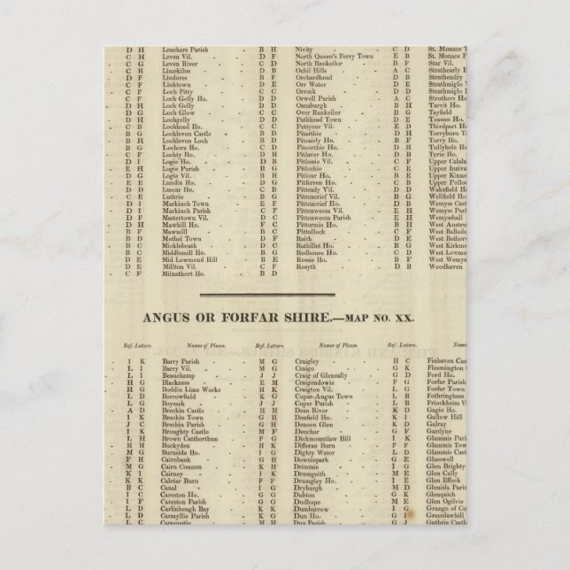 Index Fife, Kinross, Angus Shires Postcard (Front)