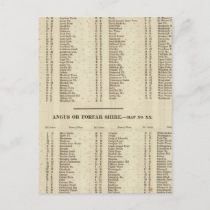 Index Fife, Kinross, Angus Shires Postcard