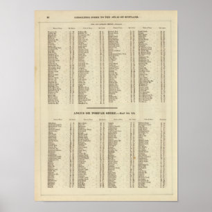 Index Fife, Kinross, Angus Shires Poster
