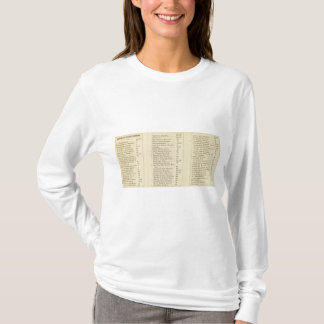 Index Green Wood Cemetery T-Shirt
