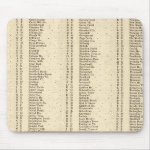 Index Lanarkshire Mouse Mat