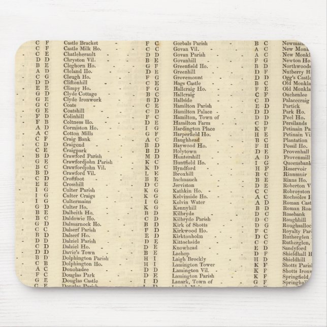 Index Lanarkshire Mouse Mat (Front)