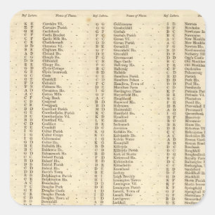 Index Lanarkshire Square Sticker