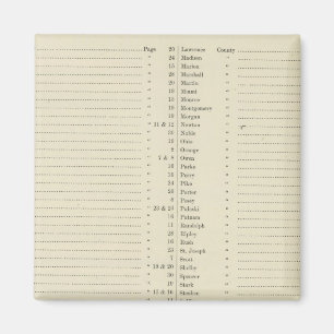 Index New topographical atlas Magnet