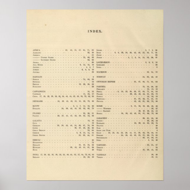 Index of a Historical Atlas Poster (Front)