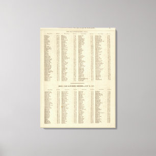 Index Perth, Clackmannan Canvas Print
