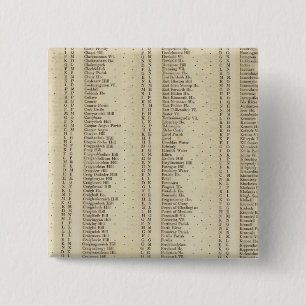 Index Perth, Clackmannan Shires 15 Cm Square Badge