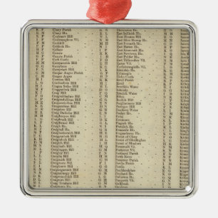 Index Perth, Clackmannan Shires Metal Tree Decoration