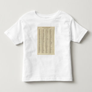 Index Perth, Clackmannan Shires Toddler T-Shirt