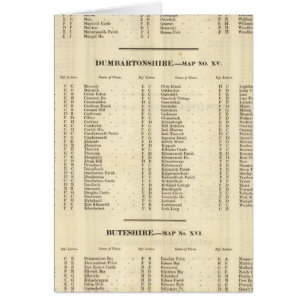 Index Stirling, Dumbarton, Bute Shires