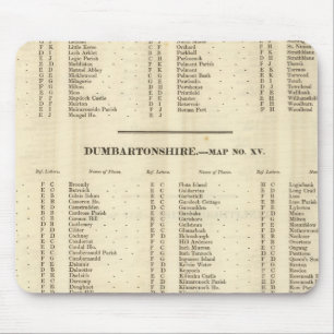 Index Stirling, Dumbarton, Bute Shires Mouse Mat