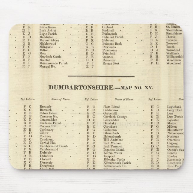 Index Stirling, Dumbarton, Bute Shires Mouse Mat (Front)
