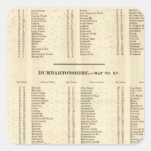 Index Stirling, Dumbarton, Bute Shires Square Sticker