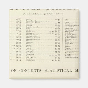 Indexed Atlas of the world United States Magnet