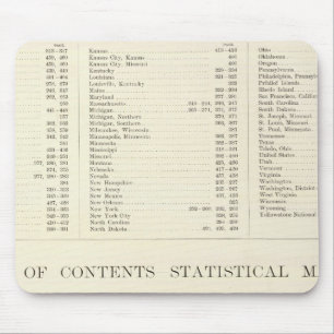 Indexed Atlas of the world United States Mouse Mat