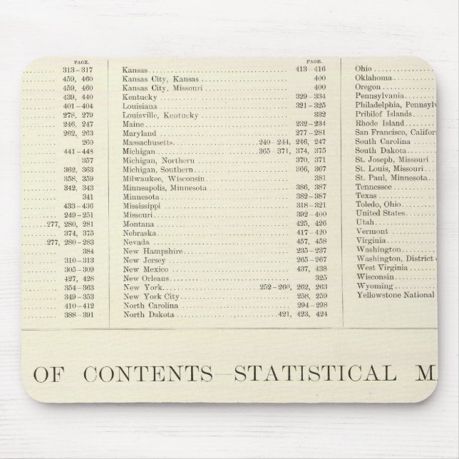 Indexed Atlas of the world United States Mouse Mat (Front)