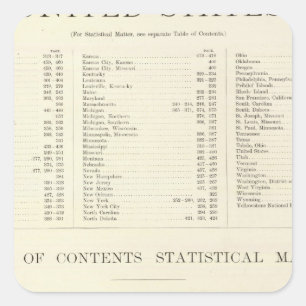 Indexed Atlas of the world United States Square Sticker