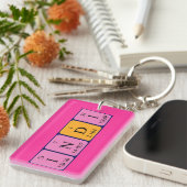Indi periodic table name keyring (Front Right)
