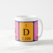 Indi periodic table name mug (Front Right)