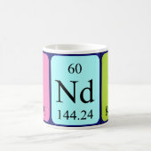 Indy periodic table name mug (Center)