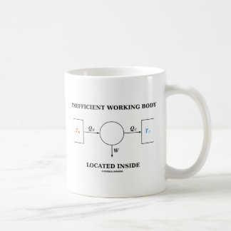 Inefficient Working Body Located Inside Coffee Mug