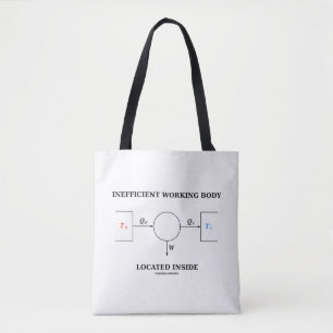 Inefficient Working Body Located Inside Tote Bag