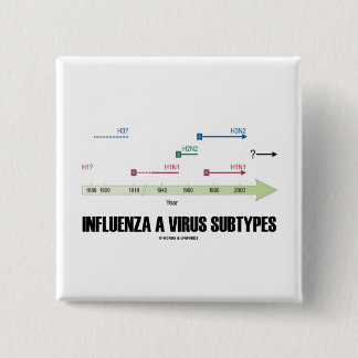 Influenza A Virus Subtypes (Health Medicine) 15 Cm Square Badge