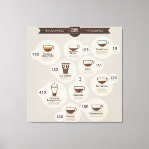 Infographics coffee canvas print