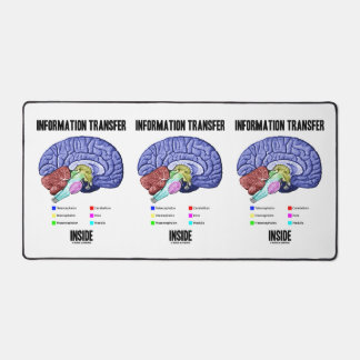 Information Transfer Inside Brain Anatomy Humour Desk Mat