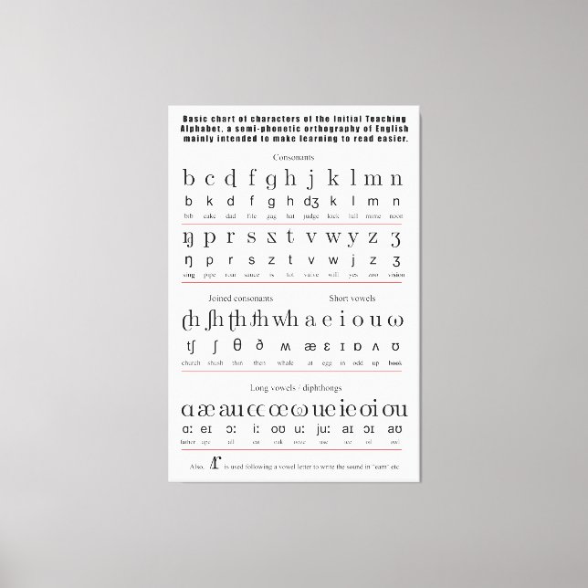 Initial Teaching Alphabet English Language Chart Canvas Print (Front)
