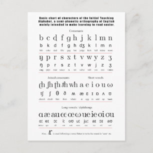Initial Teaching Alphabet English Language Chart Postcard