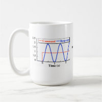 Input Shaping Mug