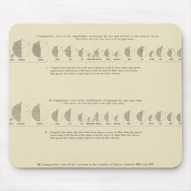 Insane, Statistical US Lithograph 1870 Mouse Mat (Front)