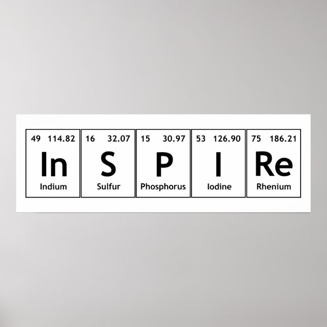 InSPIRe Periodic Table Elements Word Chemistry Poster (Front)