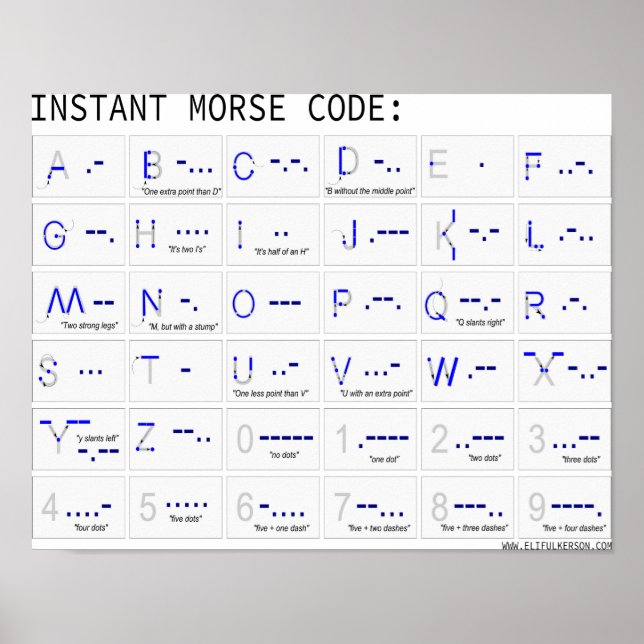 Instant Morse Code Poster (Front)