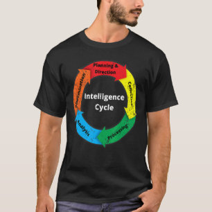 Intelligence Cycle Diagram  Distressed T-Shirt